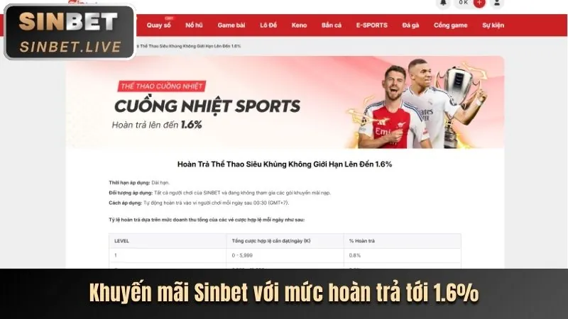 Các phương thức nạp tiền đa dạng tại cm8889
